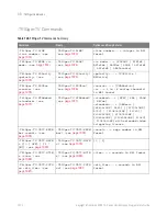 Preview for 1072 page of Keysight Technologies InfiniiVision 3000T X Series Programmer'S Manual