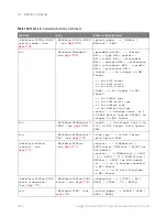 Preview for 1090 page of Keysight Technologies InfiniiVision 3000T X Series Programmer'S Manual