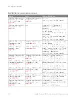 Preview for 1126 page of Keysight Technologies InfiniiVision 3000T X Series Programmer'S Manual