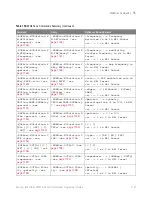 Preview for 1127 page of Keysight Technologies InfiniiVision 3000T X Series Programmer'S Manual