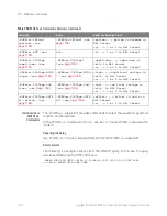 Preview for 1128 page of Keysight Technologies InfiniiVision 3000T X Series Programmer'S Manual