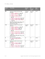 Preview for 1138 page of Keysight Technologies InfiniiVision 3000T X Series Programmer'S Manual