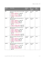 Preview for 1139 page of Keysight Technologies InfiniiVision 3000T X Series Programmer'S Manual