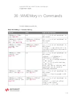 Preview for 1165 page of Keysight Technologies InfiniiVision 3000T X Series Programmer'S Manual