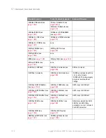 Preview for 1176 page of Keysight Technologies InfiniiVision 3000T X Series Programmer'S Manual