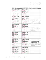 Preview for 1177 page of Keysight Technologies InfiniiVision 3000T X Series Programmer'S Manual