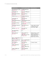 Preview for 1178 page of Keysight Technologies InfiniiVision 3000T X Series Programmer'S Manual