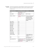 Preview for 1179 page of Keysight Technologies InfiniiVision 3000T X Series Programmer'S Manual