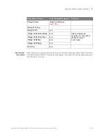 Preview for 1181 page of Keysight Technologies InfiniiVision 3000T X Series Programmer'S Manual