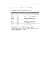 Preview for 1255 page of Keysight Technologies InfiniiVision 3000T X Series Programmer'S Manual