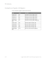 Preview for 1258 page of Keysight Technologies InfiniiVision 3000T X Series Programmer'S Manual