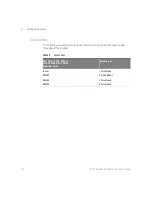 Preview for 20 page of Keysight Technologies InfiniiVision 6000 X Series Service Manual