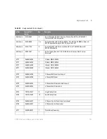 Preview for 121 page of Keysight Technologies InfiniiVision 6000 X Series Service Manual