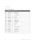 Preview for 122 page of Keysight Technologies InfiniiVision 6000 X Series Service Manual