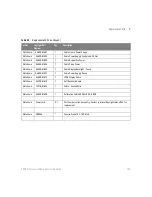 Preview for 123 page of Keysight Technologies InfiniiVision 6000 X Series Service Manual