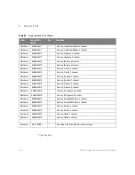 Preview for 124 page of Keysight Technologies InfiniiVision 6000 X Series Service Manual