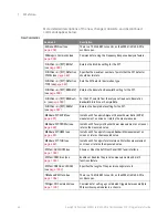 Предварительный просмотр 44 страницы Keysight Technologies InfiniiVision M9241A Scpi Programmer'S Manual