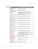 Предварительный просмотр 45 страницы Keysight Technologies InfiniiVision M9241A Scpi Programmer'S Manual