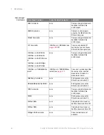 Предварительный просмотр 46 страницы Keysight Technologies InfiniiVision M9241A Scpi Programmer'S Manual