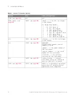 Предварительный просмотр 70 страницы Keysight Technologies InfiniiVision M9241A Scpi Programmer'S Manual