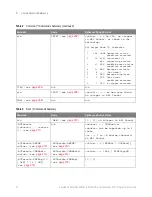 Предварительный просмотр 74 страницы Keysight Technologies InfiniiVision M9241A Scpi Programmer'S Manual