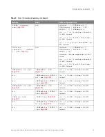 Предварительный просмотр 75 страницы Keysight Technologies InfiniiVision M9241A Scpi Programmer'S Manual