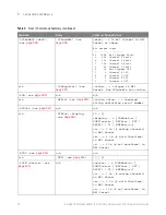 Предварительный просмотр 76 страницы Keysight Technologies InfiniiVision M9241A Scpi Programmer'S Manual