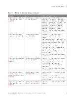 Предварительный просмотр 89 страницы Keysight Technologies InfiniiVision M9241A Scpi Programmer'S Manual