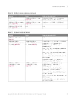 Предварительный просмотр 93 страницы Keysight Technologies InfiniiVision M9241A Scpi Programmer'S Manual