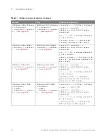 Предварительный просмотр 96 страницы Keysight Technologies InfiniiVision M9241A Scpi Programmer'S Manual