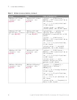 Предварительный просмотр 98 страницы Keysight Technologies InfiniiVision M9241A Scpi Programmer'S Manual