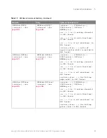 Предварительный просмотр 99 страницы Keysight Technologies InfiniiVision M9241A Scpi Programmer'S Manual