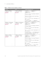 Предварительный просмотр 100 страницы Keysight Technologies InfiniiVision M9241A Scpi Programmer'S Manual