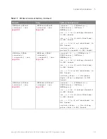 Предварительный просмотр 101 страницы Keysight Technologies InfiniiVision M9241A Scpi Programmer'S Manual