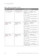 Предварительный просмотр 106 страницы Keysight Technologies InfiniiVision M9241A Scpi Programmer'S Manual