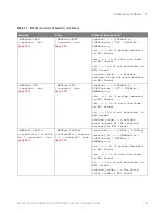 Предварительный просмотр 107 страницы Keysight Technologies InfiniiVision M9241A Scpi Programmer'S Manual