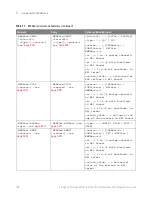 Предварительный просмотр 108 страницы Keysight Technologies InfiniiVision M9241A Scpi Programmer'S Manual