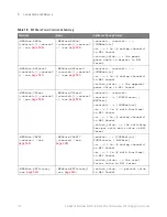 Предварительный просмотр 110 страницы Keysight Technologies InfiniiVision M9241A Scpi Programmer'S Manual