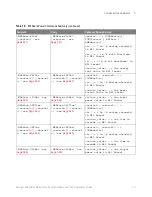 Предварительный просмотр 111 страницы Keysight Technologies InfiniiVision M9241A Scpi Programmer'S Manual