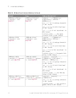 Предварительный просмотр 112 страницы Keysight Technologies InfiniiVision M9241A Scpi Programmer'S Manual