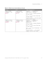 Предварительный просмотр 113 страницы Keysight Technologies InfiniiVision M9241A Scpi Programmer'S Manual