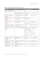 Предварительный просмотр 129 страницы Keysight Technologies InfiniiVision M9241A Scpi Programmer'S Manual