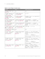 Предварительный просмотр 156 страницы Keysight Technologies InfiniiVision M9241A Scpi Programmer'S Manual