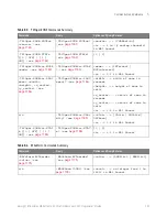 Предварительный просмотр 165 страницы Keysight Technologies InfiniiVision M9241A Scpi Programmer'S Manual