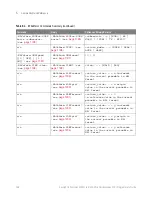 Предварительный просмотр 168 страницы Keysight Technologies InfiniiVision M9241A Scpi Programmer'S Manual