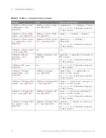 Предварительный просмотр 172 страницы Keysight Technologies InfiniiVision M9241A Scpi Programmer'S Manual