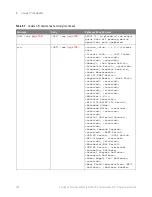 Предварительный просмотр 180 страницы Keysight Technologies InfiniiVision M9241A Scpi Programmer'S Manual