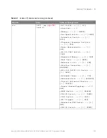 Предварительный просмотр 181 страницы Keysight Technologies InfiniiVision M9241A Scpi Programmer'S Manual