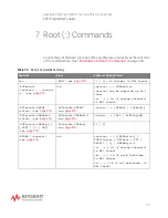 Предварительный просмотр 207 страницы Keysight Technologies InfiniiVision M9241A Scpi Programmer'S Manual
