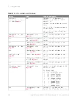 Предварительный просмотр 208 страницы Keysight Technologies InfiniiVision M9241A Scpi Programmer'S Manual